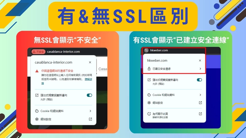 有&無SSL區別