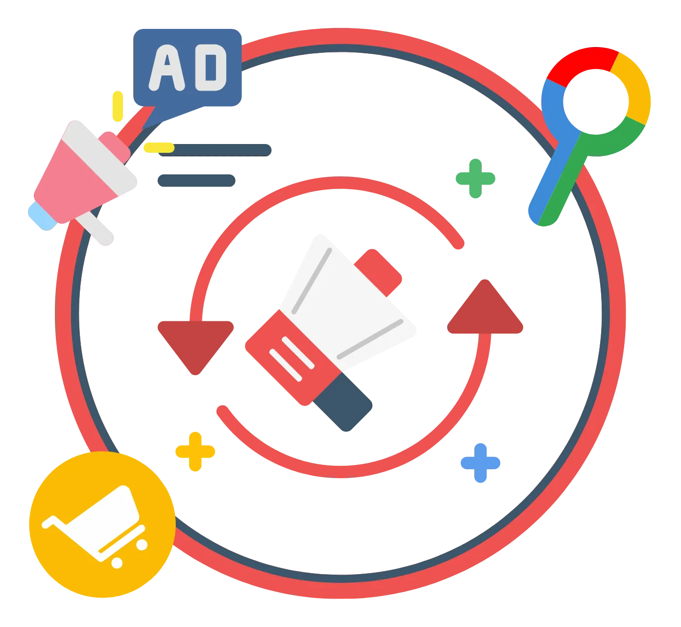 Google再營銷廣告